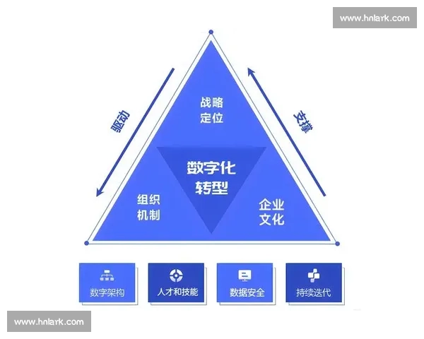 体育产业创新发展模式与数字化转型推动经济增长研究